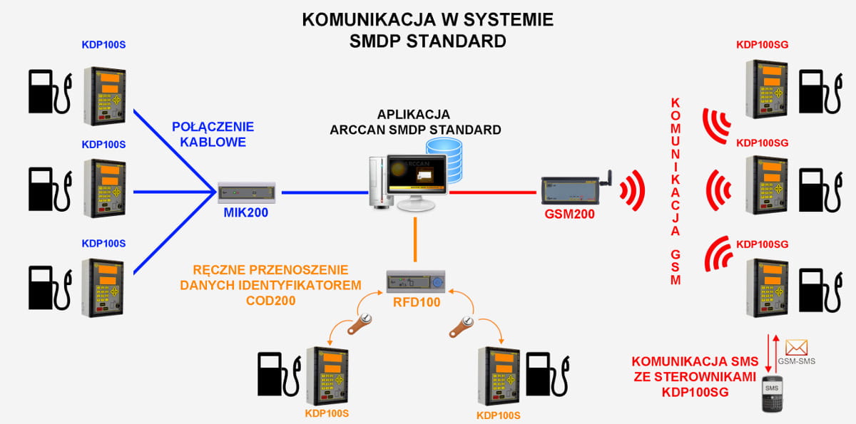 Zbiornik na ON 5000l Panther Classic z Kontrolą Kierowców - obrazek 11